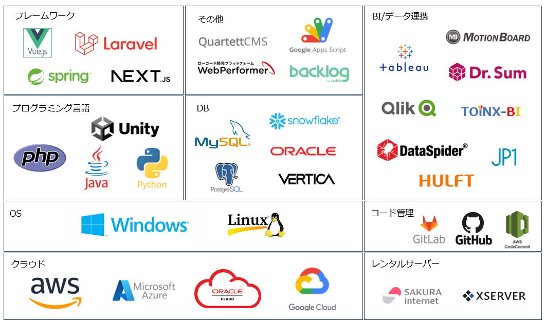 技術スタック一覧